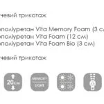 Схема розкладання LINO