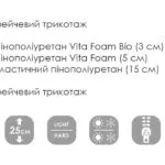 Схема розкладання PROMETEO