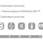 Схема розкладання BEPPE