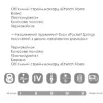 Схема розкладання DOMENICO