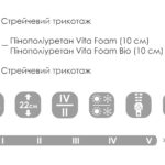 Схема розкладання HUGO