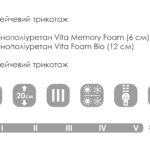 Схема розкладання MARTINO