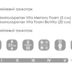 Схема розкладання TIAGO