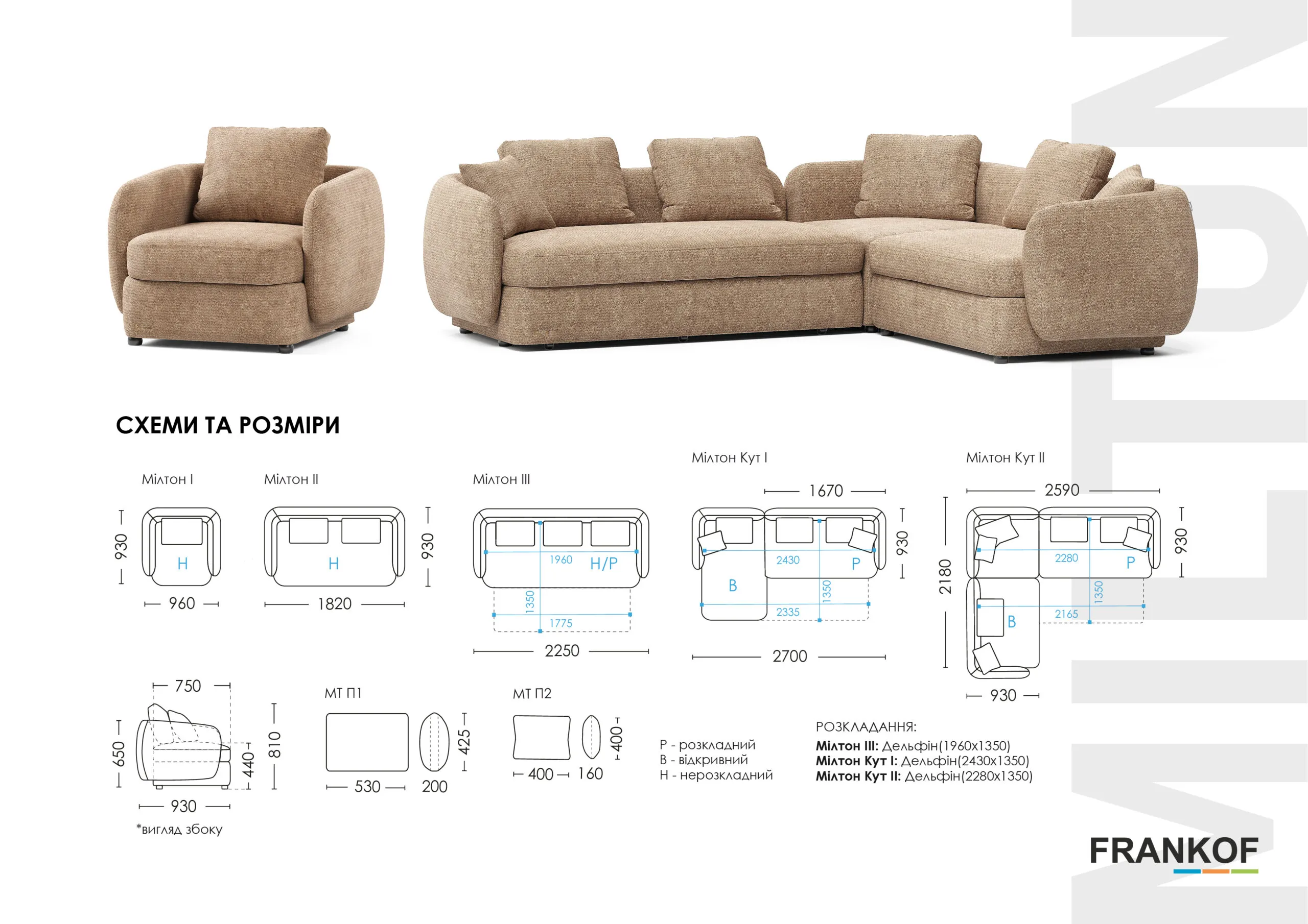 Milton Sofa Construction Details
