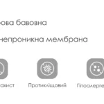 Схема розкладання AQUARO